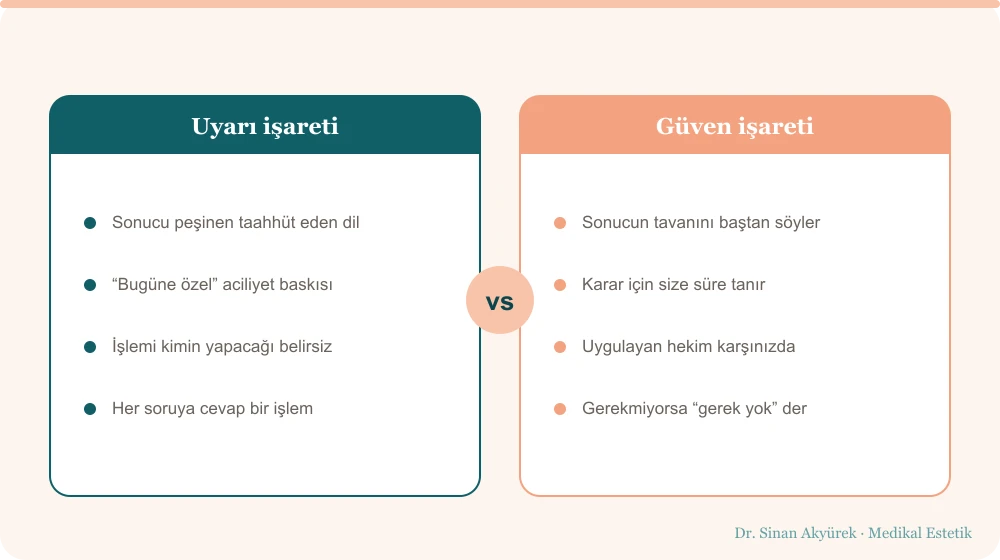 Satış dili ile hekim dilinin karşılaştırması: peşin sonuç taahhüdü ve aciliyet baskısı uyarı işareti, sonucun sınırını söylemek ve süre tanımak güven işareti